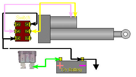 Linear Actuators