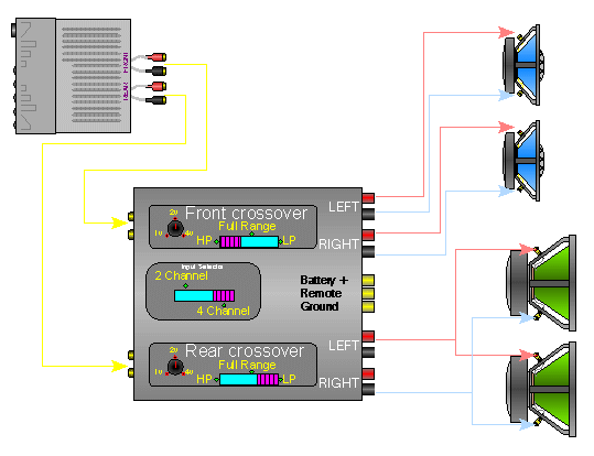 Bridged rear channels