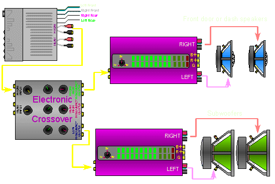 Together amplifiers to connect how 2 amplifiers