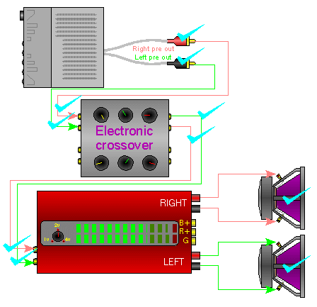 Good signal path