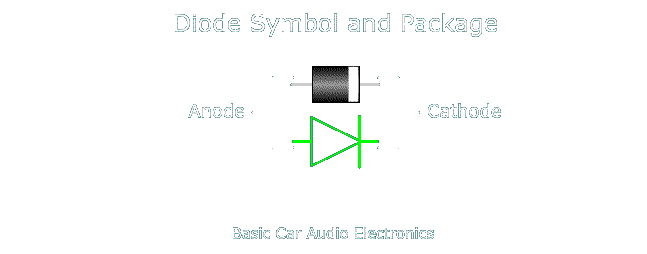 Diode Replacement Chart