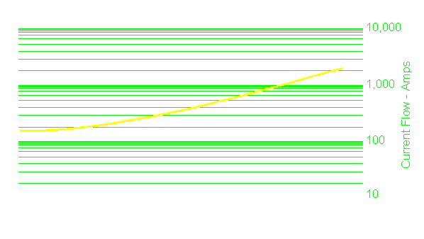 Fuse Voltage Drop Chart