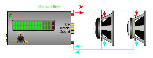 Current flow is twice the current flow of 1 speaker.