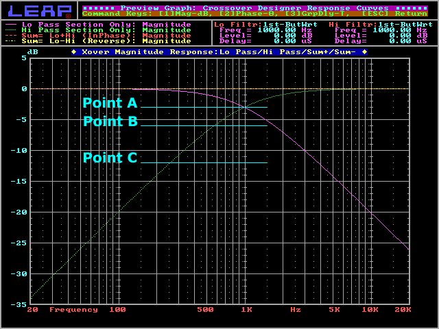 Crossover Capacitor Chart