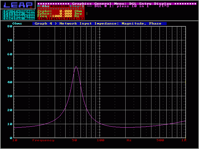 Impedance curve