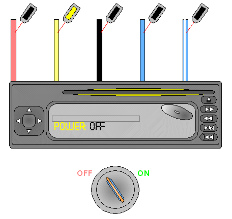 Ignition OFF