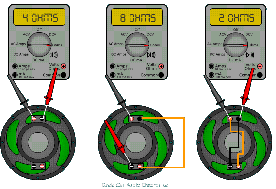 DVC Speaker Impedance