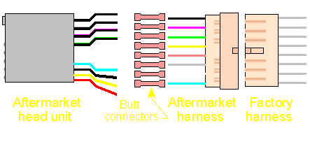 Pioneer Double Din Radio Wiring Diagram from www.bcae1.com