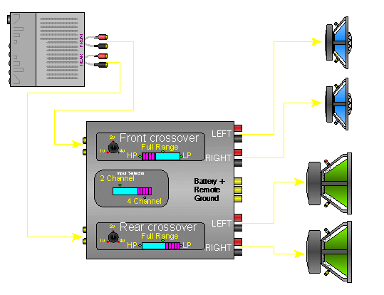 4 channel input