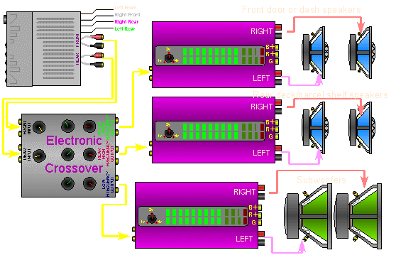 3 amplifiers with an external crossover