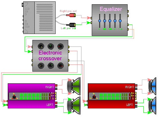 How To Hook Up A Crossover To Your Amp 