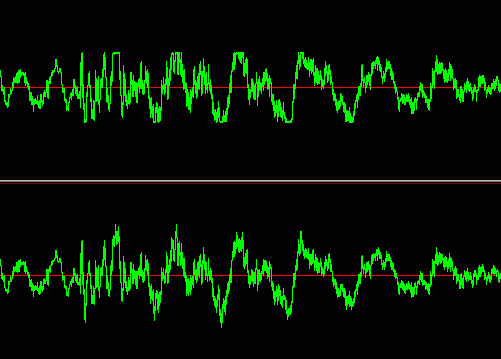 Clipped/Clean signals