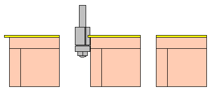 trimming the edges square