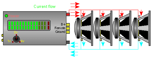 Current flow is 4 times the current flow of 1 speaker.