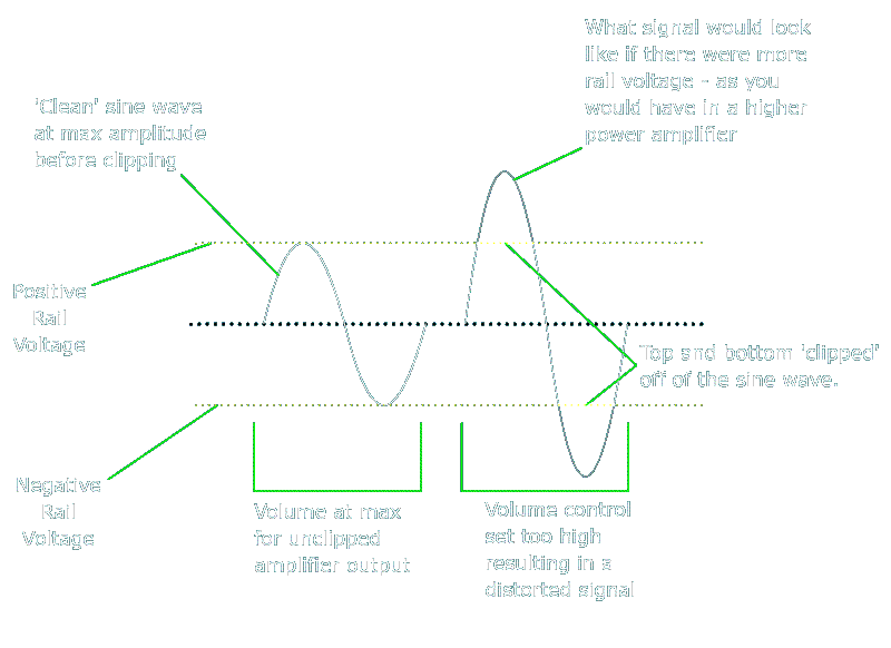 Signal Clipping