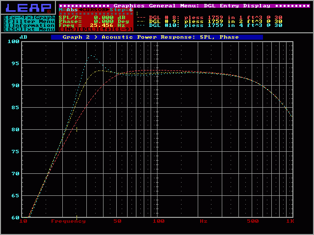 3 different enclosure volumes with the same port frequency