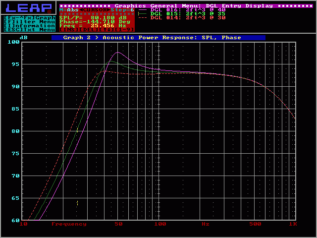 1 enclosure tuned to 3 different frequencies