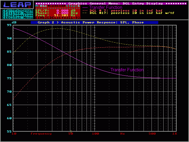 Frequency response with and without the transfer function of the vehicle