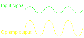 Non-inverting - gain = 2