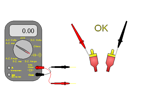 Checking the RCA shields