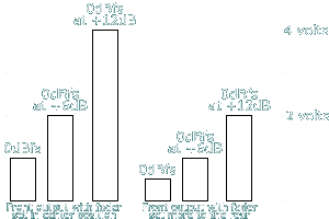 Fader - Center Position vs Faded to Rear