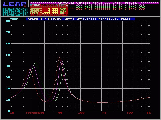 Resonance in a ported enclosure