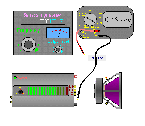 Measuring output voltage