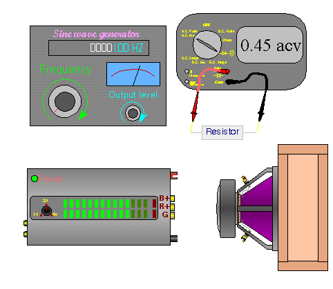 Setup for resonant frequency in an enclosure