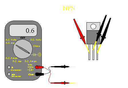 Checking junctions with forward bias voltage