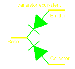 PNP bipolar approximation